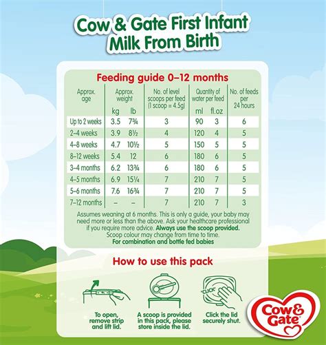 First Infant Baby Formula Milk Powder Cow & Gate Stage 1 in India