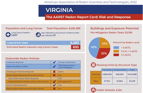 Acceptable Radon Levels in Home Radon Testing and Remediation in MD