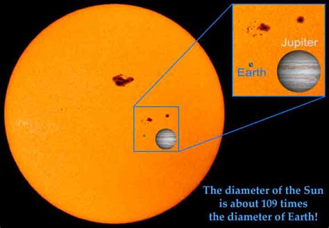 My goodness, the Sun determines the earth's temperature? - Radio Vice Online