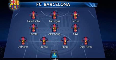 Leo Messi Fanns: FC Barcelona Official Line-up vs Bayern Munich