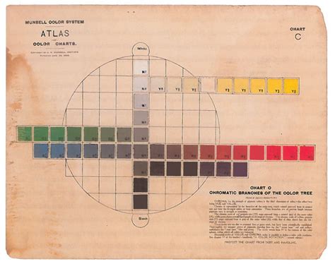 Albert Henry Munsell | Ruthie V.