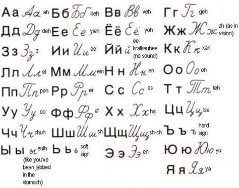 How To Write Russian Letters - Divisionhouse21