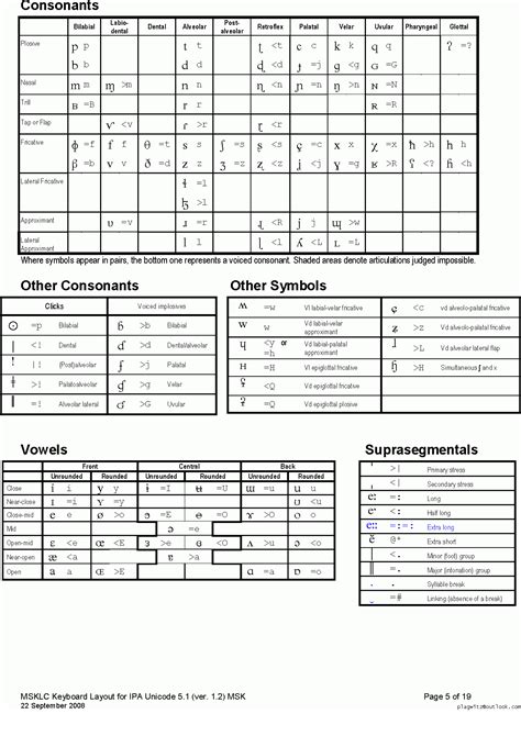 Cheatsheet For Typing Phonetic Symbols With The Ipa Keyboard Layout On | My XXX Hot Girl