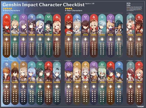 Genshin Impact Character Checklist (up to v. 1.5) - (and my answer ehe ...