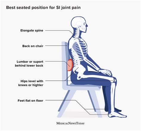 How to sit with SI joint pain: Posture and more