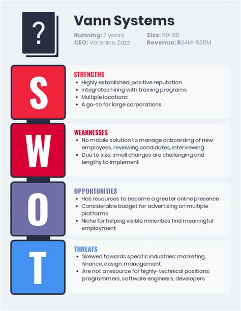 What Is A Swot Analysis In Healthcare And Why You Need It Venngage ...