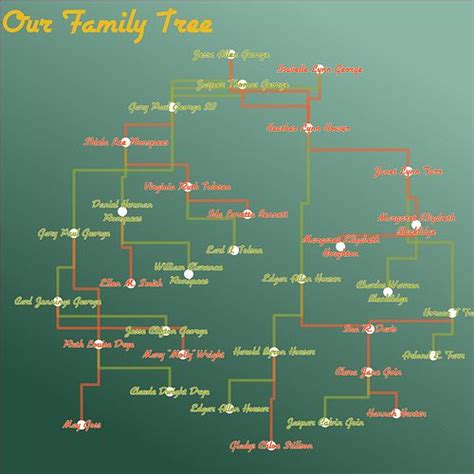 Greengrass Family Tree