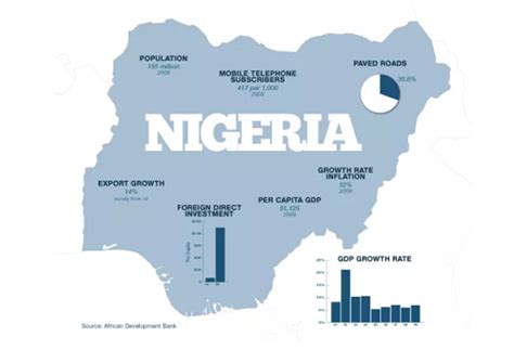 Economic History of Nigeria (Pre-colonial Era to Date) – Nigerian Finder