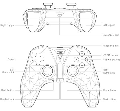 Nvidia shield controller manual - omahalinda