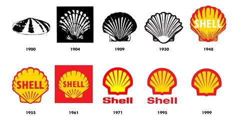 The History of the Shell Logo