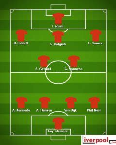 Best Liverpool Players Ever - Reds' All Time XI