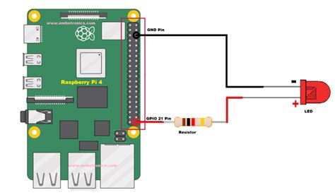 GPIO Linux Device Driver Tutorial: Raspberry Pi GPIO Basics