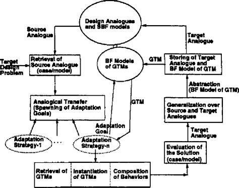 Figure 1 from A Functional Theory of Design Patterns | Semantic Scholar