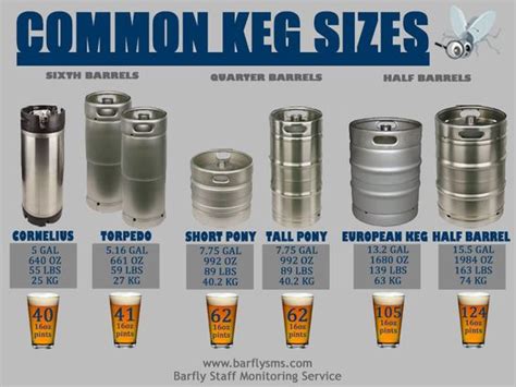 Most common keg sizes, their names, weight, amount of beers per keg, and other important ...