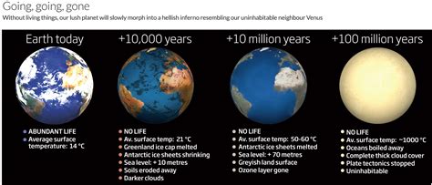 Lifeless Earth: What if everything died out tomorrow? | New Scientist