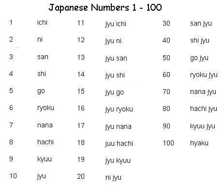 Learn Japanese Numbers. Learning Japanese Language Numbers