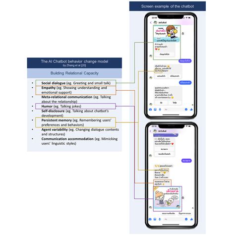 Screenshots showing examples of using the artificial intelligence (AI ...