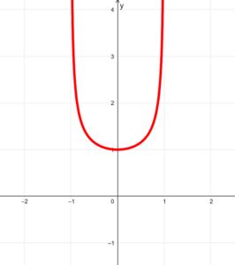 Derivative of arcsin (Inverse Sine) With Proof and Graphs - Neurochispas