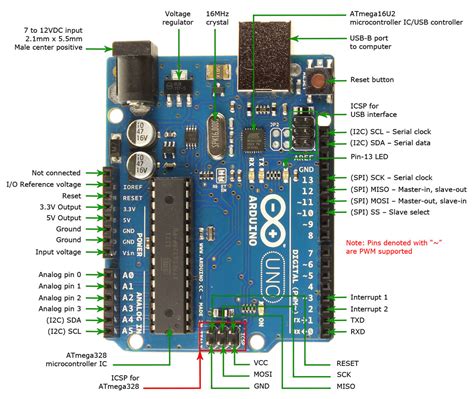 Arduino Uno R3 硬件参考 – 太极创客