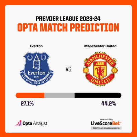 Everton vs Manchester United Prediction | Opta Analyst