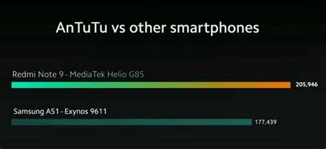 MediaTek Helio G85 İşlemci Duyuruldu, İşte Özellikleri - Tamindir