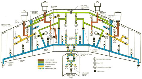 747-400 fuel tank temperature question - PPRuNe Forums