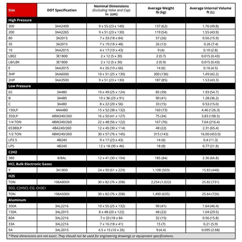 Compressed Gas Cylinder Sizes | Powerblanket