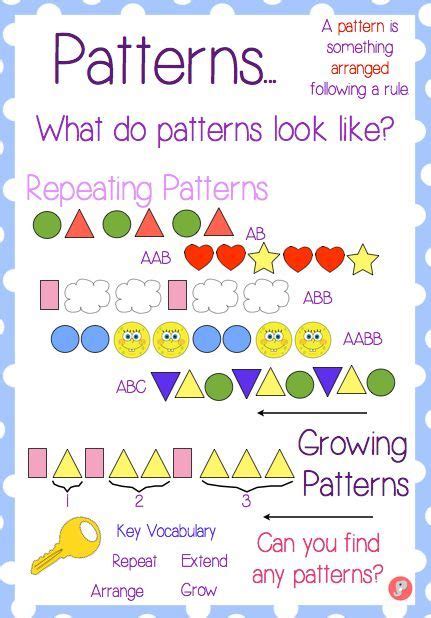 What Are Pattern Rules In Math - Sara Battle's Math Worksheets