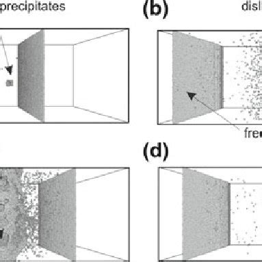 Shock wave propagation and spall fracture in the Al single crystal ...