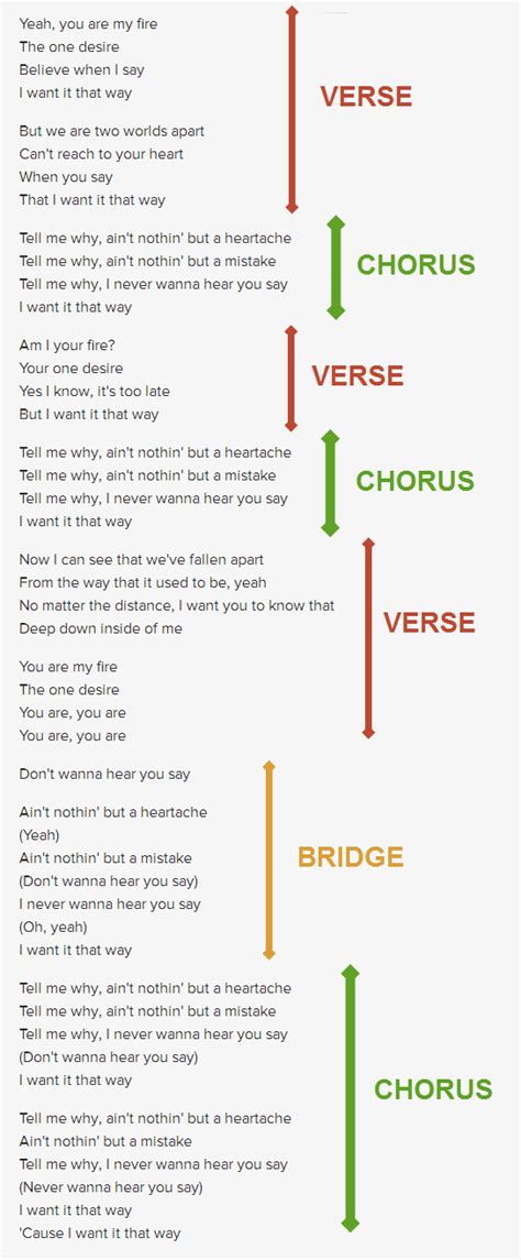 How to Write a Good Song: A Beginner’s Guide to Songwriting | Writing lyrics, Writing songs ...