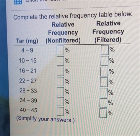 Complete the relative frequency table below. Relative Relative... | Course Hero