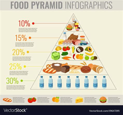 Food pyramid healthy eating infographic healthy vector image on en 2020 | Smoothies, Alimenticio ...