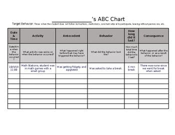 Abc Behavior Chart Printable - prntbl.concejomunicipaldechinu.gov.co