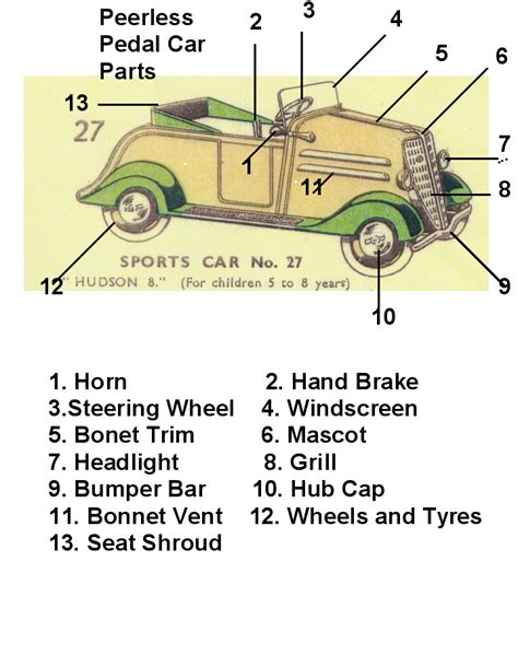 Dave The Pedal Car Guy! - Parts/Items For Sale