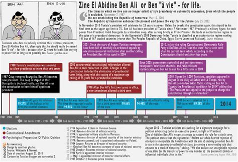 Zine El Abidine Ben Ali - Infographic