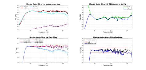 Monitor Audio Silver 100 Review (Speaker) | Audio Science Review (ASR) Forum