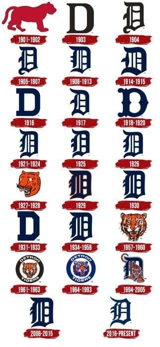 Detroit Tigers Logo | Symbol, History, PNG (3840*2160)