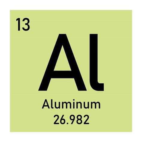 Aluminum Symbol Computer Icon Periodic Table Illustrations, Royalty ...