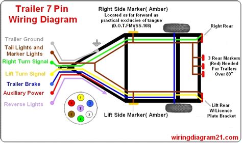 Vehicle Trailer Wiring Kit