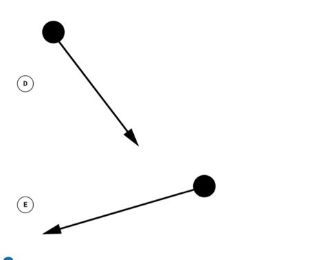 Solved Question 17 Initial Momentum Vector Final Momentum | Chegg.com