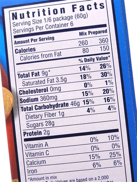 Mizzou Nutrition Mythbusters: Myth: The Nutrition Facts label is never updated.