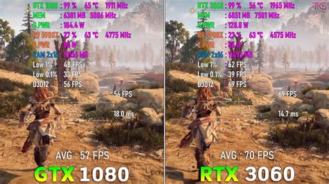 RTX 3060 vs GTX 1080: Which Is Better In 2023 - Tech4Gamers