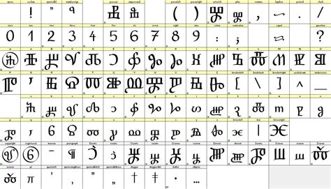 Glagolitic fonts