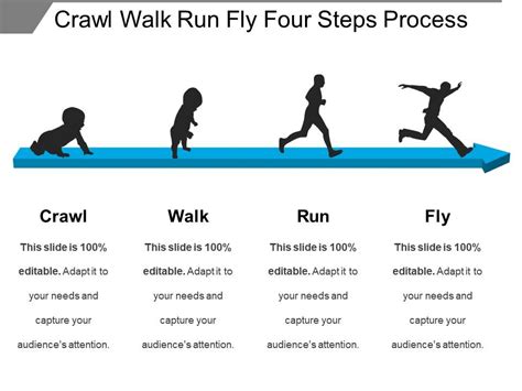 Example For Crawl Walk Run Fly PowerPoint Slide PPT ...