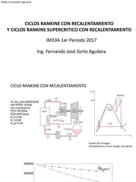 Ciclo Rankine Con Recalentamiento