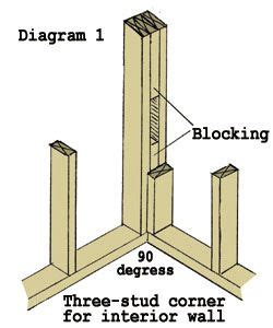 3 Stud Corner with Blocking for wiring Shed Construction, Framing ...