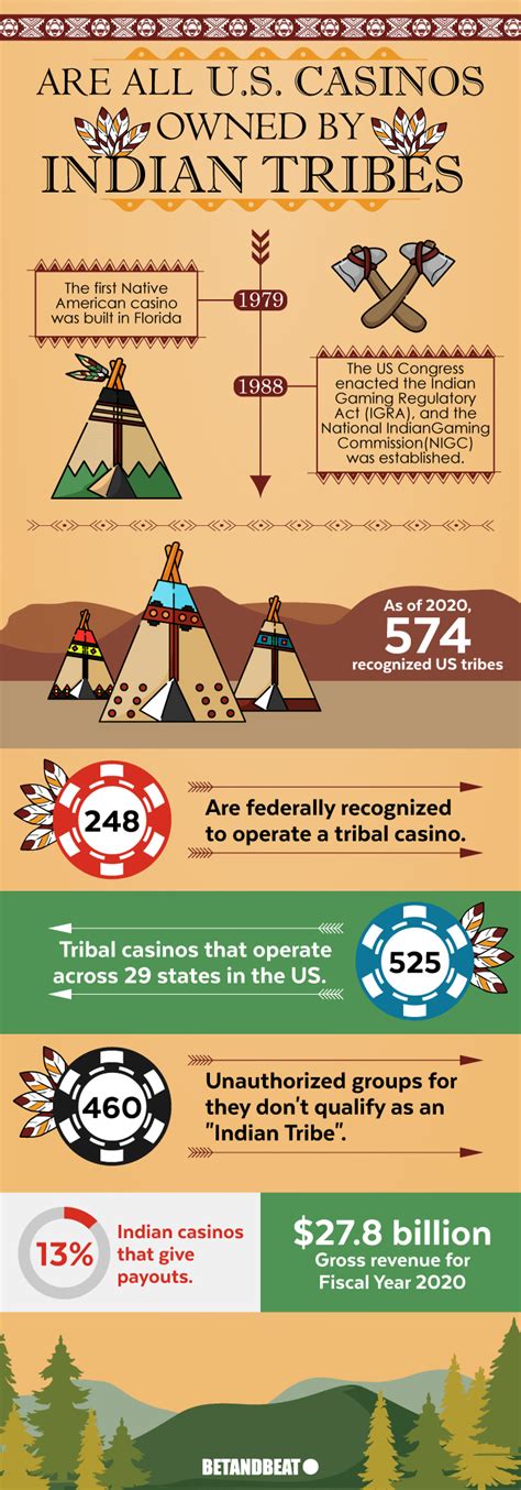 Casinos Owned By Indian Tribes – Laws & Facts