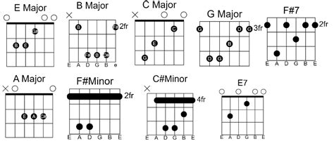 When Will My Life Begin Perfect Chords By Mandy Moore 00 - GUITAR KNOWLEDGE