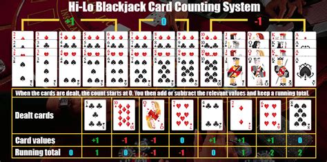 Blackjack Hi-Lo Card Counting System - Learn the Art of Counting Cards