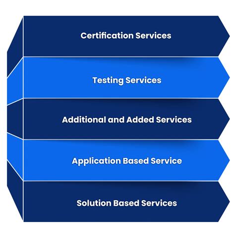 UL Certification - Benefits, Eligibility, Procedure - Enterslice